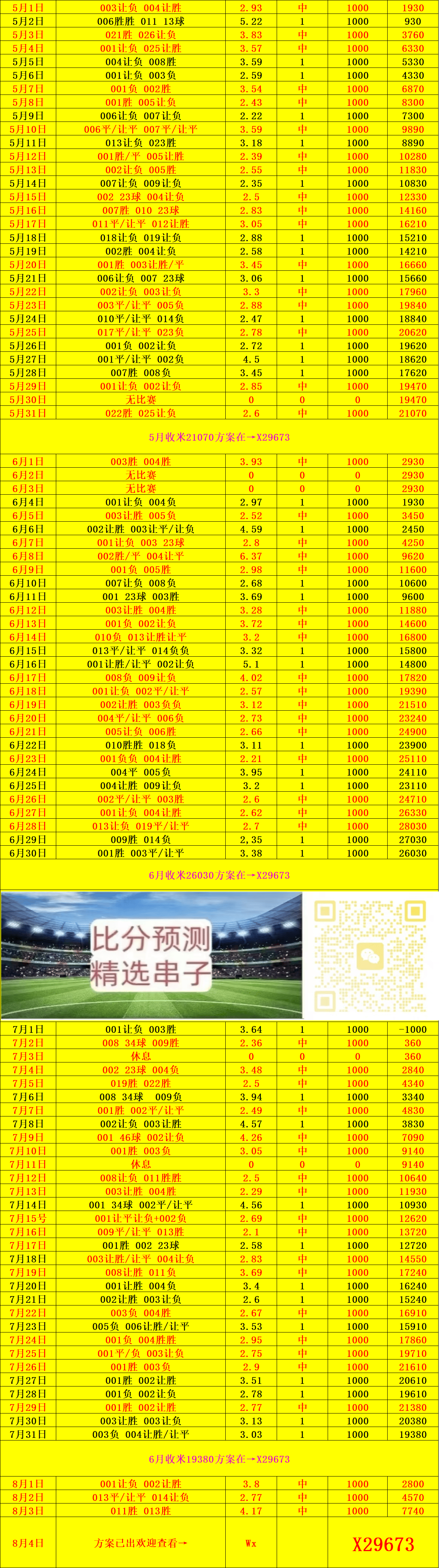 比赛的走势