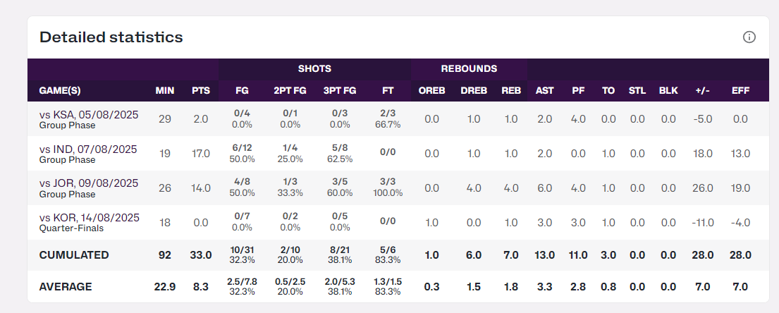 http, 分钟, md http, 分钟, md