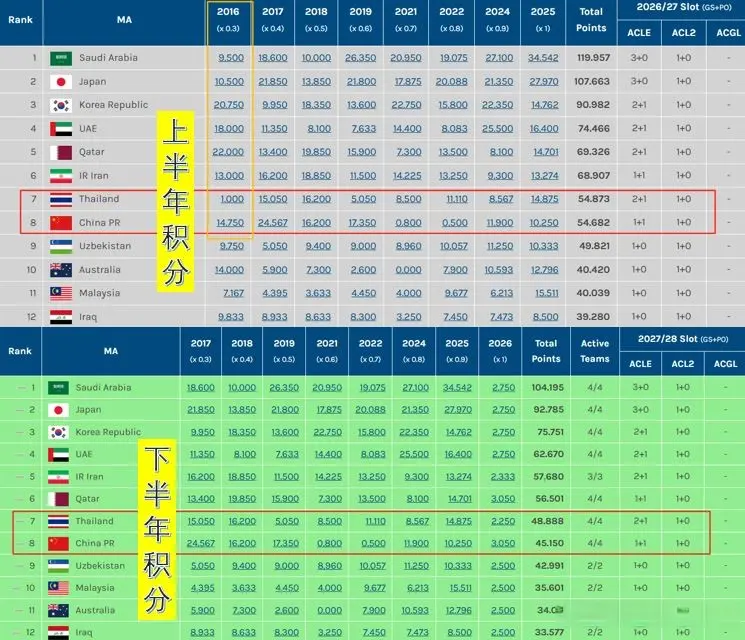 季中超参加, 系数是精英 季中超参加, 系数是精英
