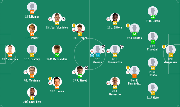 主裁未做吹, 乔治 主裁未做吹, 乔治