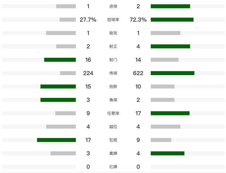img, 长传转移被, jpg img, 长传转移被, jpg